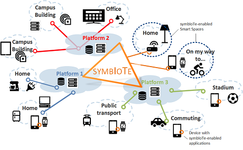 symbiote304