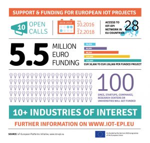 IoT-EPI Open Calls Infographic