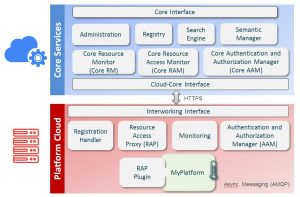 L1-components